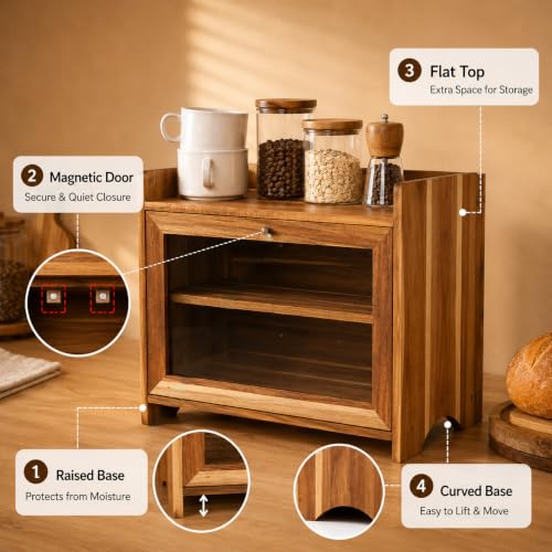Homemade Bread Storage
