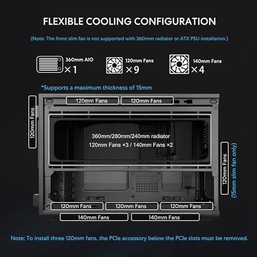 Supports 360mm AIO