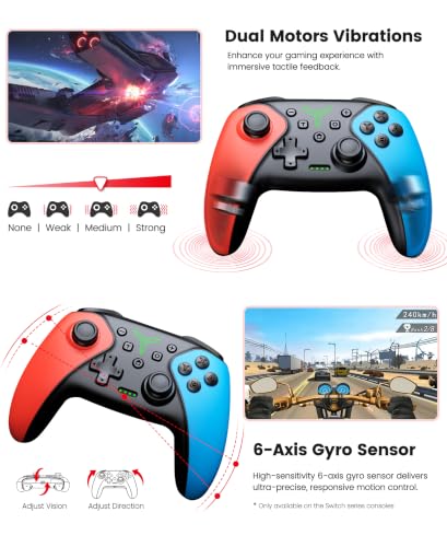 Gyro
