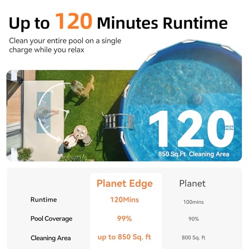 Cordless Robotic Pool Cleaner for Flat Pools Up to 850 Sq.ft