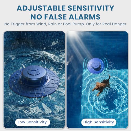 Smart Wave-Sensing Prevents False Alerts