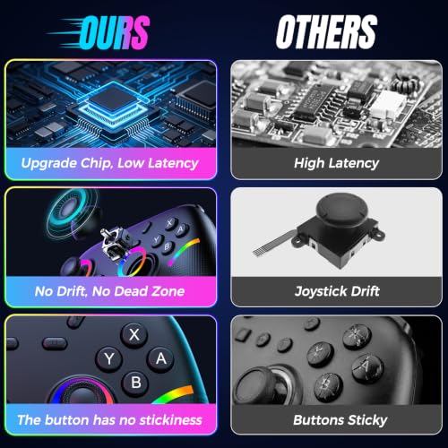 with RGB Lighting/Back Buttons/Dual Vibration/6-Axis Gyro/Turbo