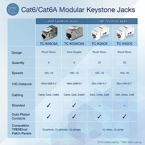 Use with The TC-KP24S Shielded Blank Keystone Patch Panel (Sold Separately)