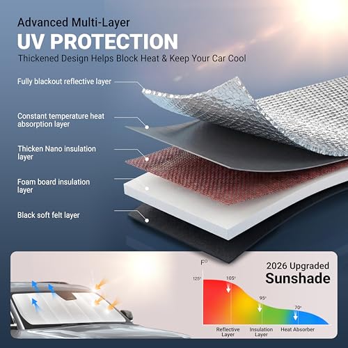 Blocks UV Rays & Heat