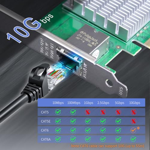 PCIE 4.0 X1 Interface