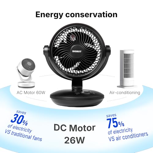 70ft Powerful Airflow