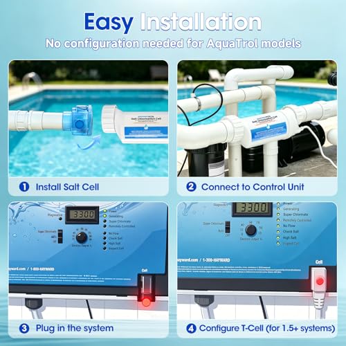 Fits AquaRite/AquaTrol/ProLogic/AQ-Logic (Firmware1.50+)