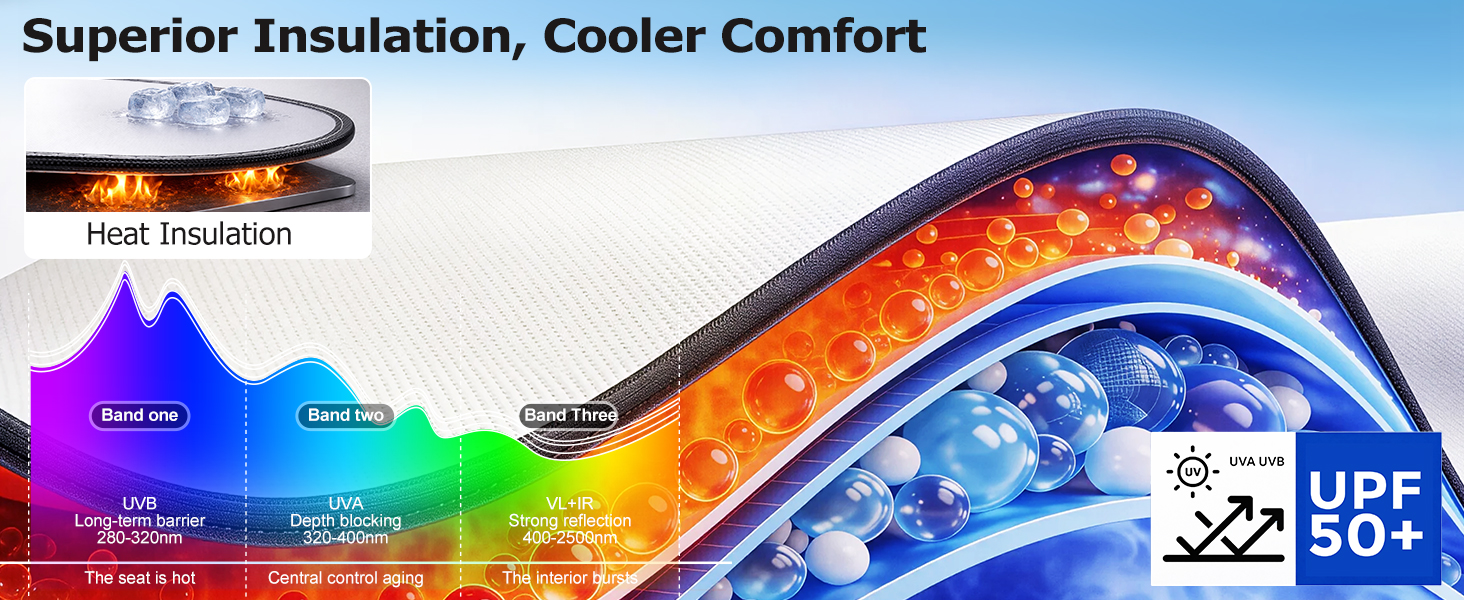 Don't Let The Intense Sun Damage Your Car Anymore
