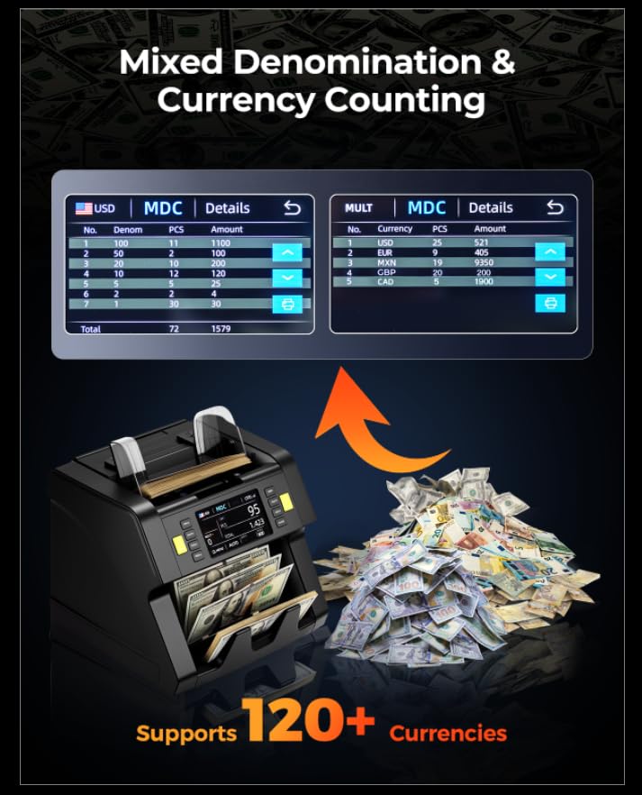 CIS/UV/IR/MG/MT Counterfeit Detection