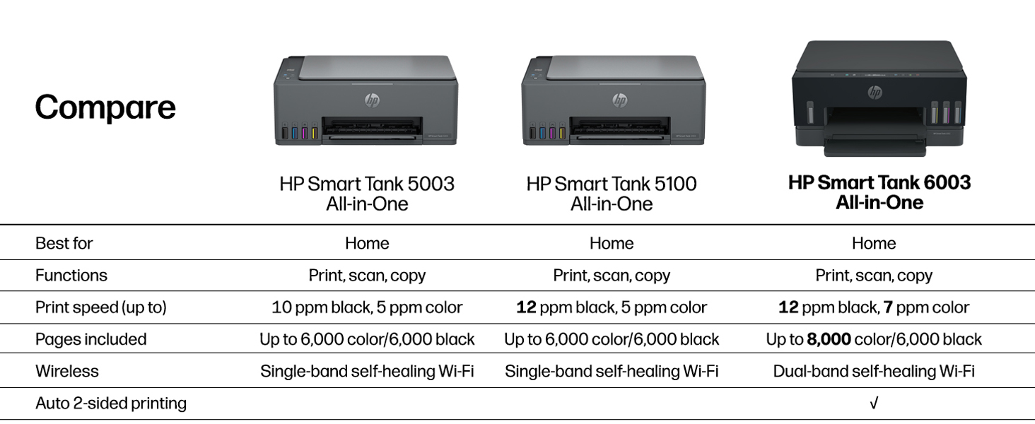 compare smart tank printers