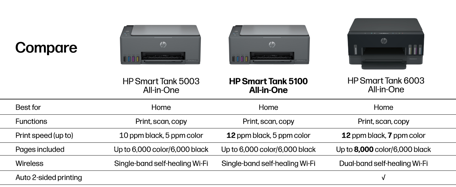 compare smart tank printers