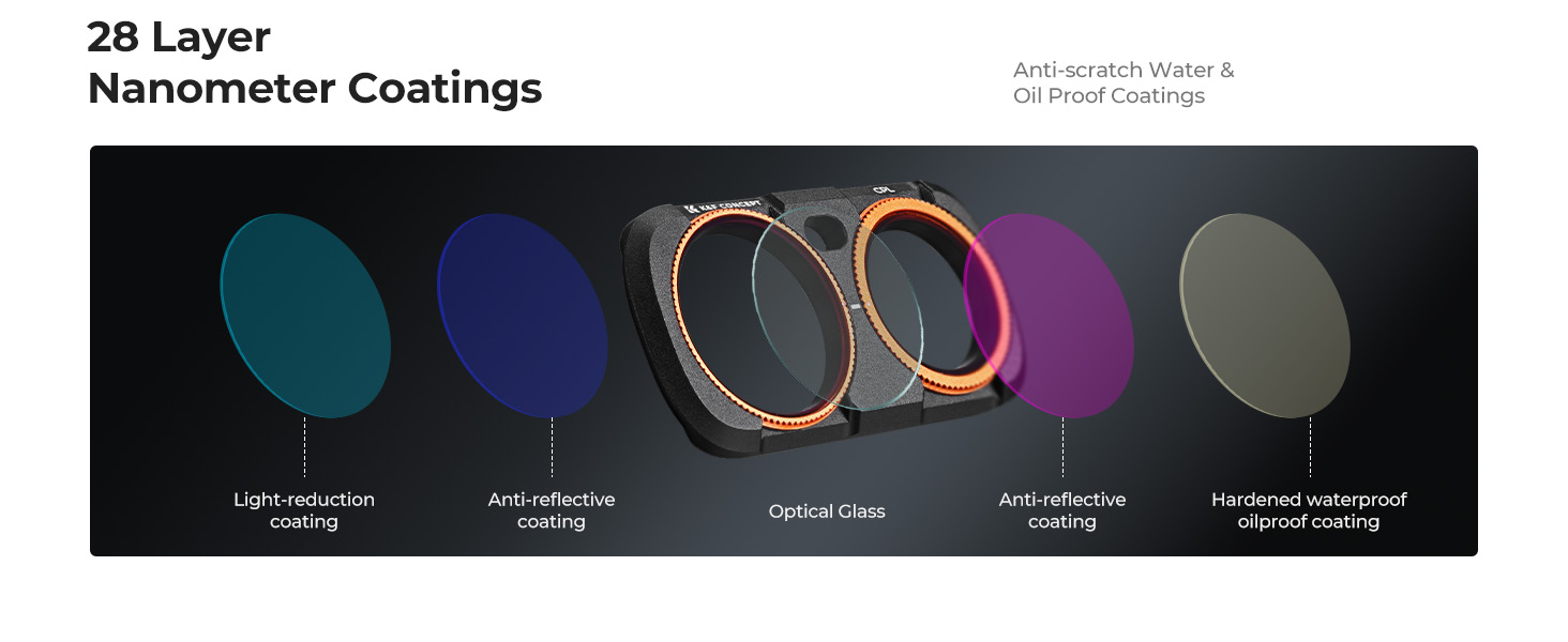 Luna Ultra 3-Piece Filter Kit