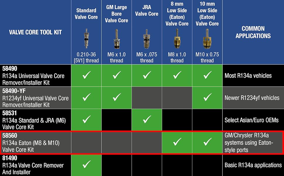 mastercool r134a valve core remover installer eaton