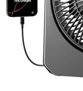 PANERGY 20000mAh Rechargeable Battery Powered Fan
