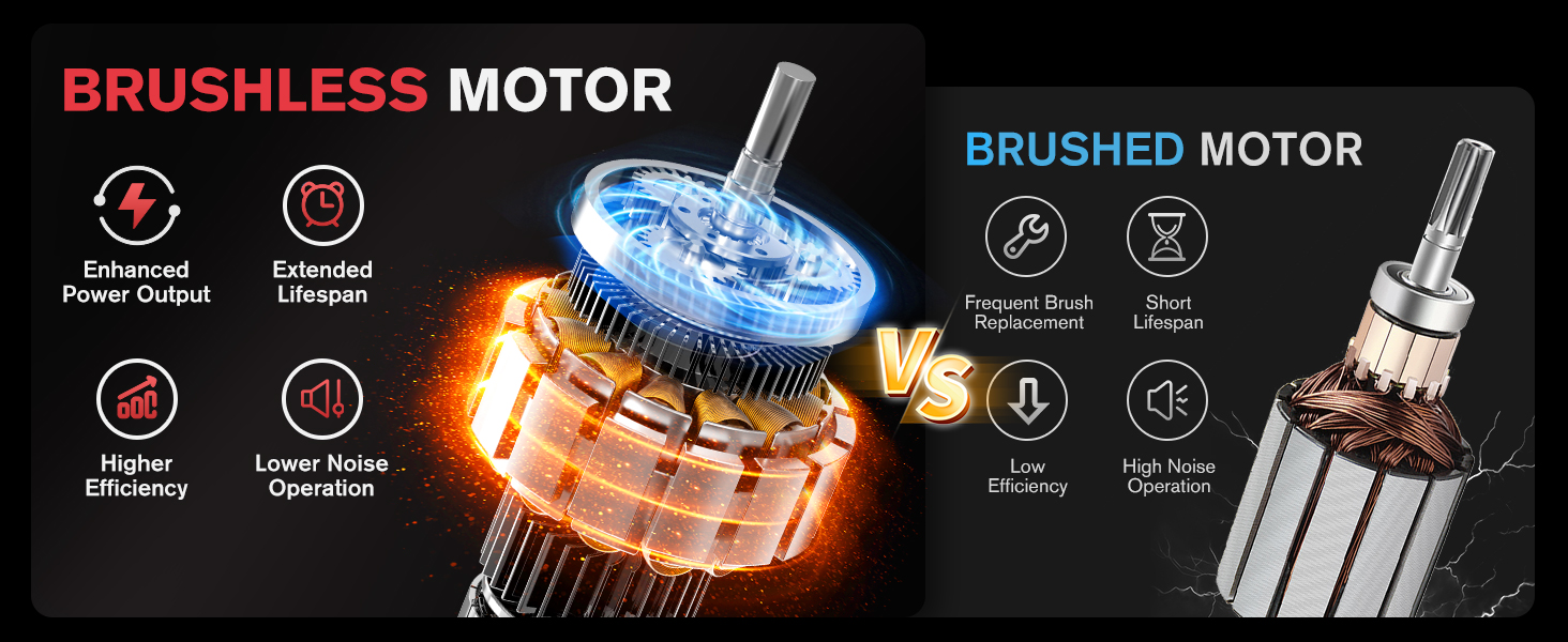 cordless polisher for car detailing