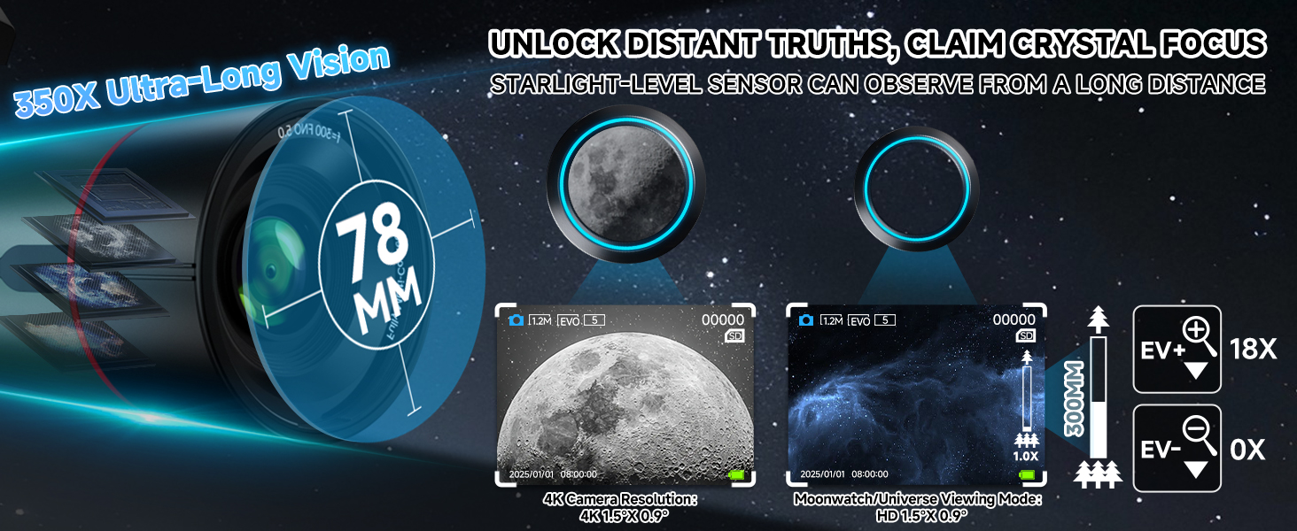 UNLOCK DISTANT TRUTHS CLAIM CRYSTAL FOCUS