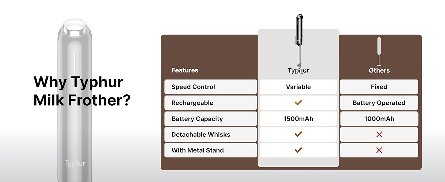 Electric Stirrer for Latte