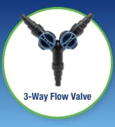 Aquascape Dual Union Check Valve 2.0 for Pond, Waterfall and Water Feature Pumps | 48026