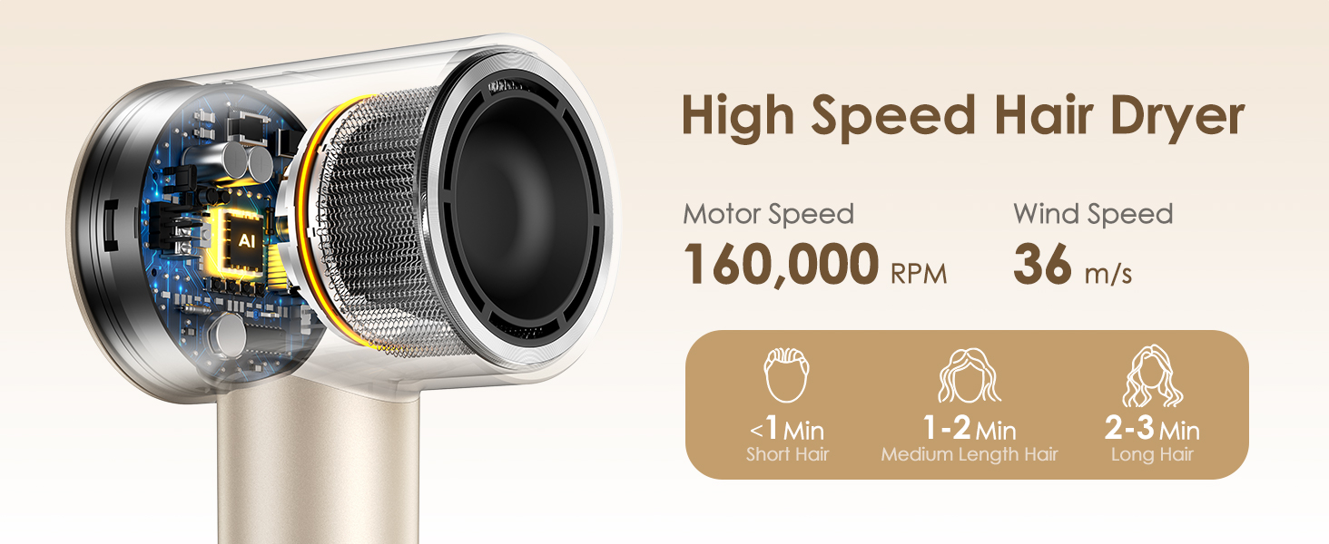 High-Speed Hair Dryer Ionic with Diffuser - 160,000 RPM Professional Blow Dryer, 500M Negative Ions