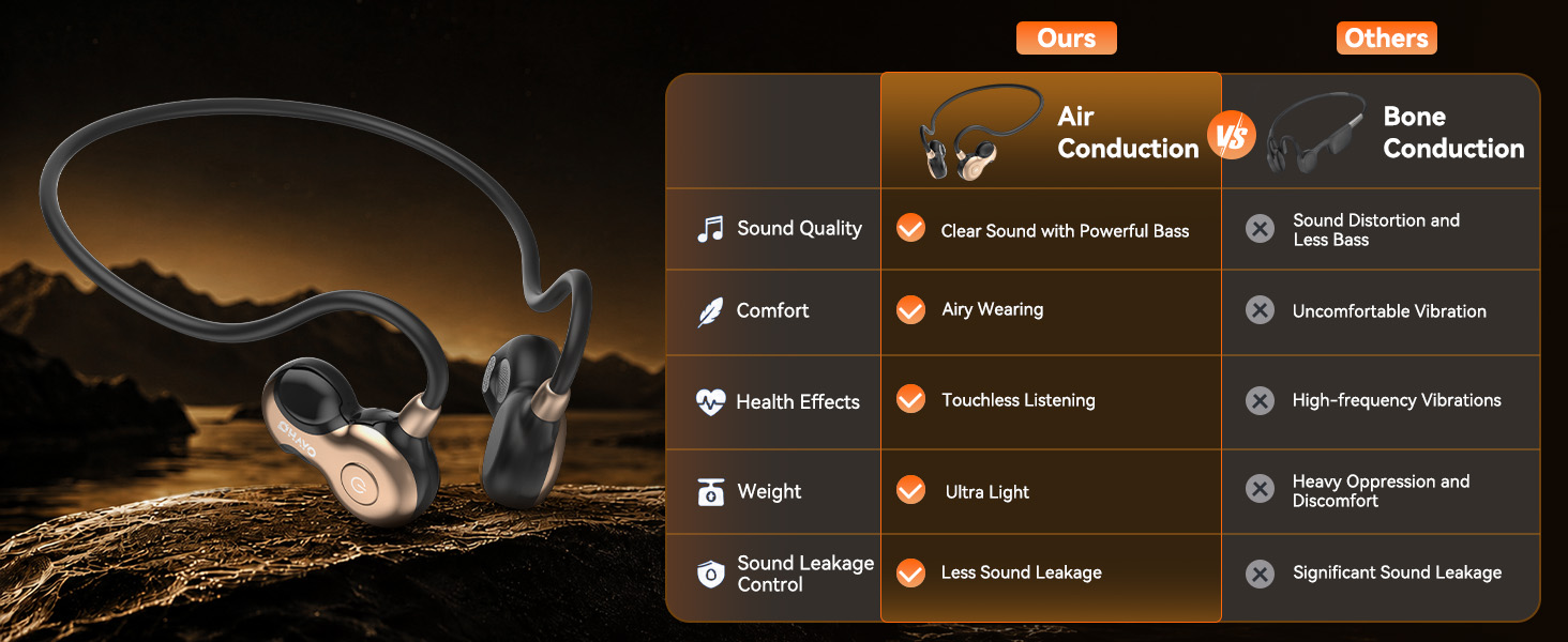 Open Ear Headphones