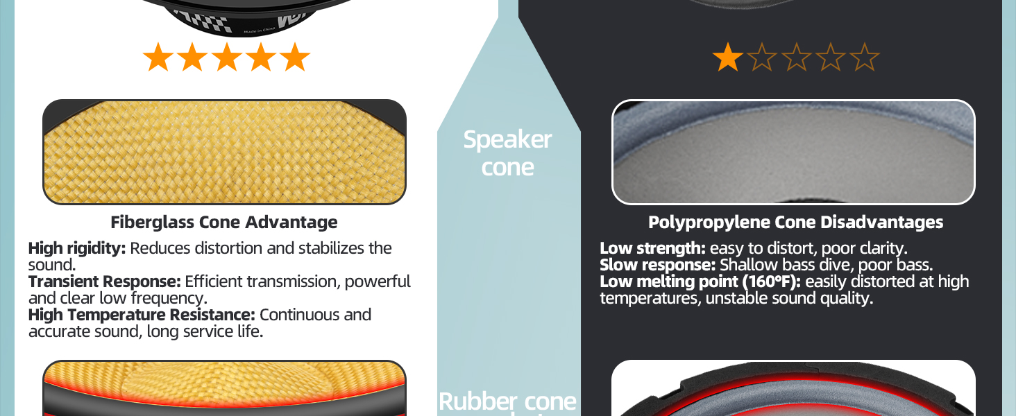 Glass Fiber Cone