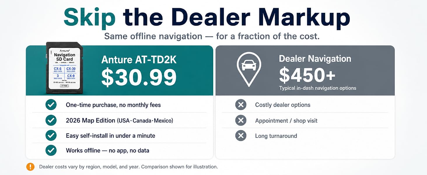 Skip the dealer markup