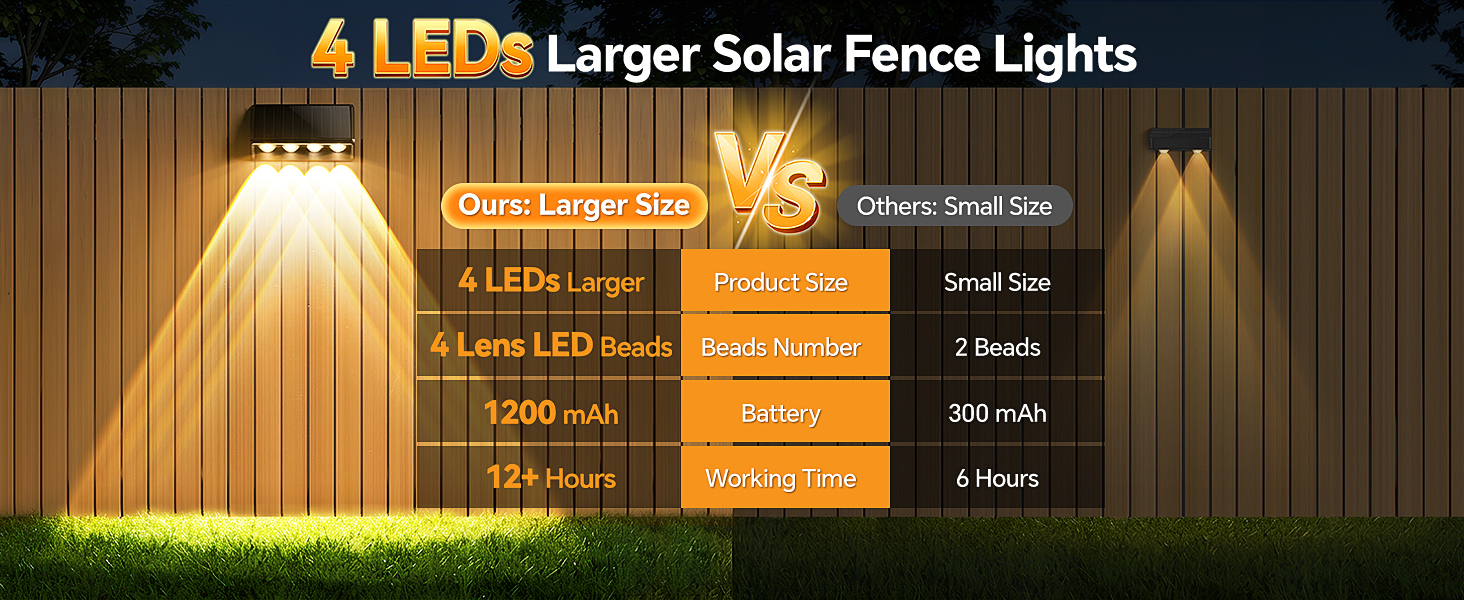 Solar Fence Lights Outdoor
