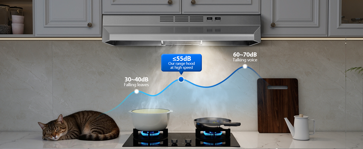 36-inch Under Cabinet Range Hood