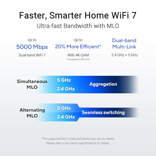5 Gbps