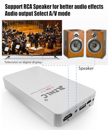 Supports HDDs