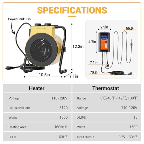 Fast Heating
