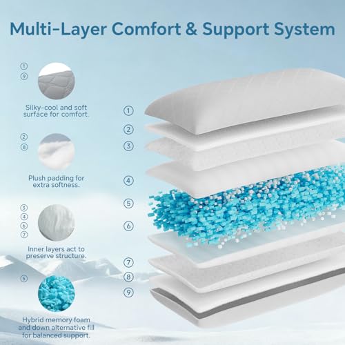 20x54 Inches | Soft & Cool-Touch Quilted Nylon-Spandex Cover
