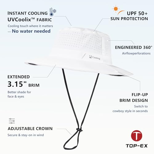 wired edge shapes coverage