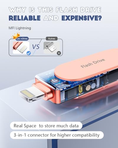 High-Speed USB Stick Compatible for iPhone/iPad/Android/PC Pink