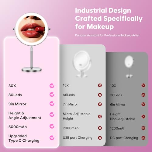 Lighted Makeup Mirror with Magnification