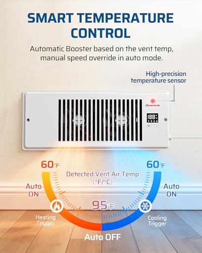 Enhances AC Heating & Cooling Airflow for Floor
