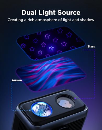 Upgraded Aurora Star Projector for Yard | 50+ Scene Modes with 16 RGB Patterns for Indoor & Outdoor Holiday Display