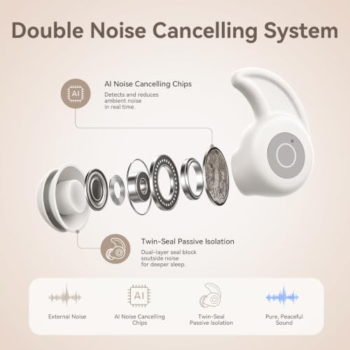 Noise Isolation