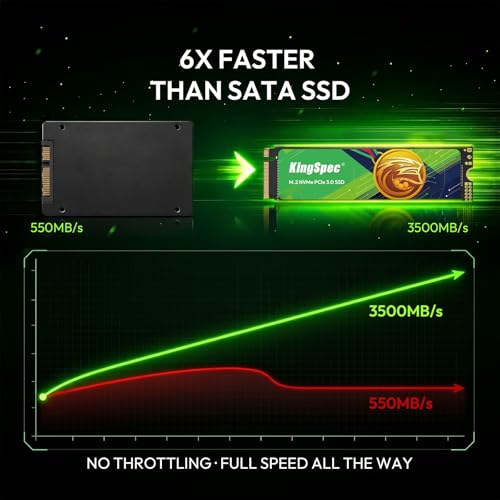 for Laptop PC PCIe 3.0 Internal Solid State Drives