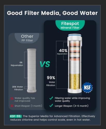 Water Softener for Hard Water