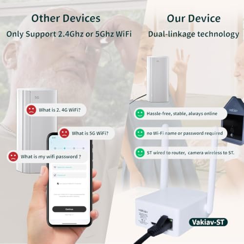 Auto Capture Videos&5MP Photos