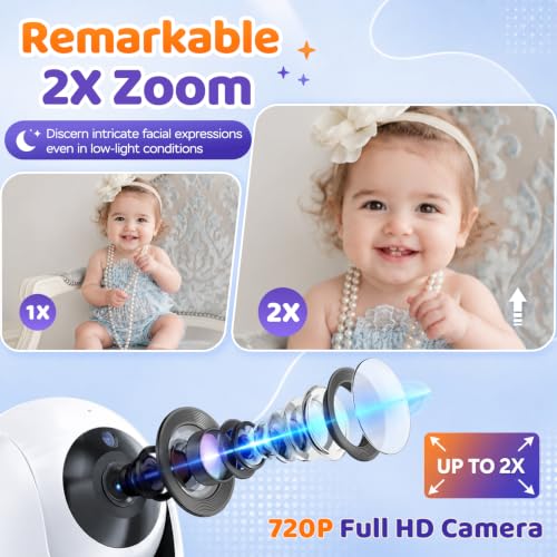 Remote Pan Tilt Zoom