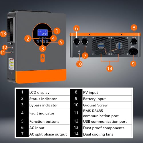 Pure Sine Wave Output with Built-in High Efficiency MPPT Charge Controller