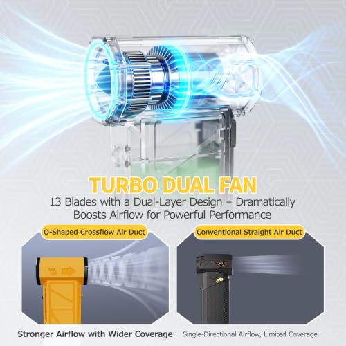 Industry-First O-Shaped Air Duct 13-Blade Dual-Layer 4 Gear 6-in-1 Cordless Electric Mini Blower