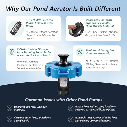 Gear Float