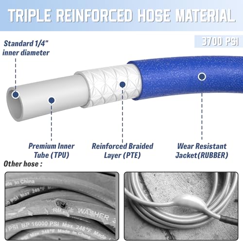 High Pressure Water Hose Extension Replacement for Home Use with M22-14mm Brass Fittings