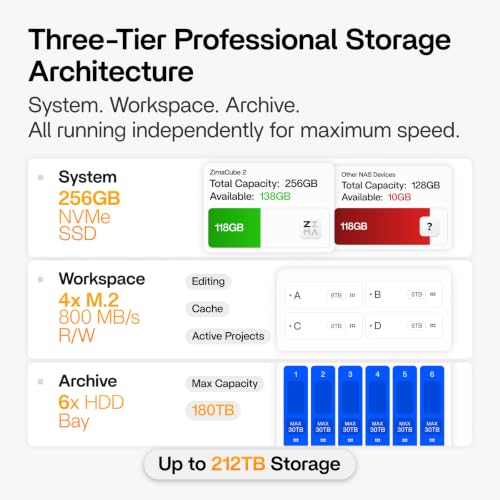 256GB NVMe SSD