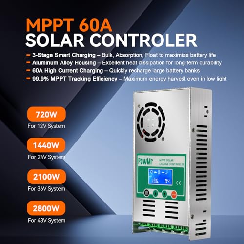 for RV Boat Off-Grid System