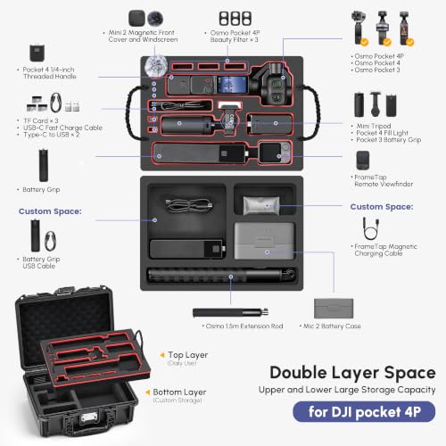 Double-layer with TSA Lock Travel Protective Case