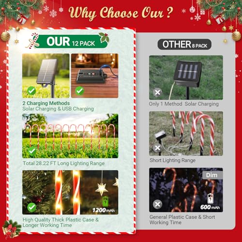 10 Modes 72 LEDs Waterproof Outdoor Xmas Decorations for Garden Yard Pathway